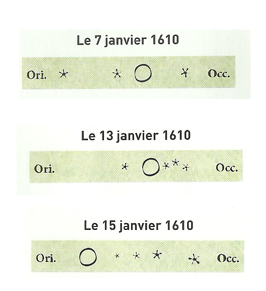 observations-jupiter-Galilee.png