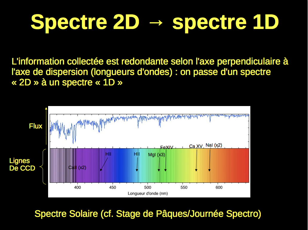 spectre-2D-1D.png