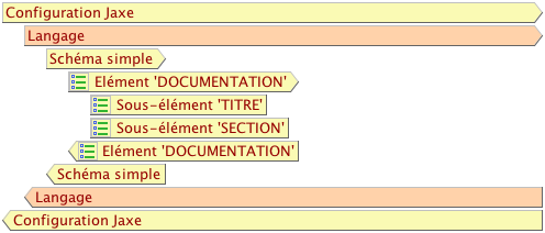 ecrans_schema_simple/documentation.png
