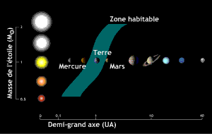 figures/zone_habitable.gif