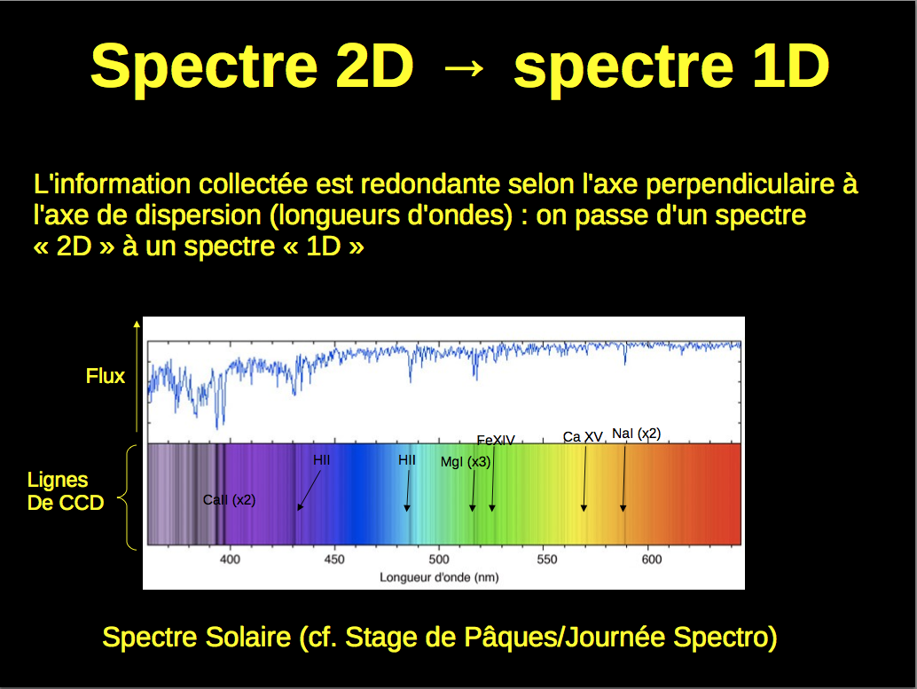 spectre-solaire-2D-1D.png