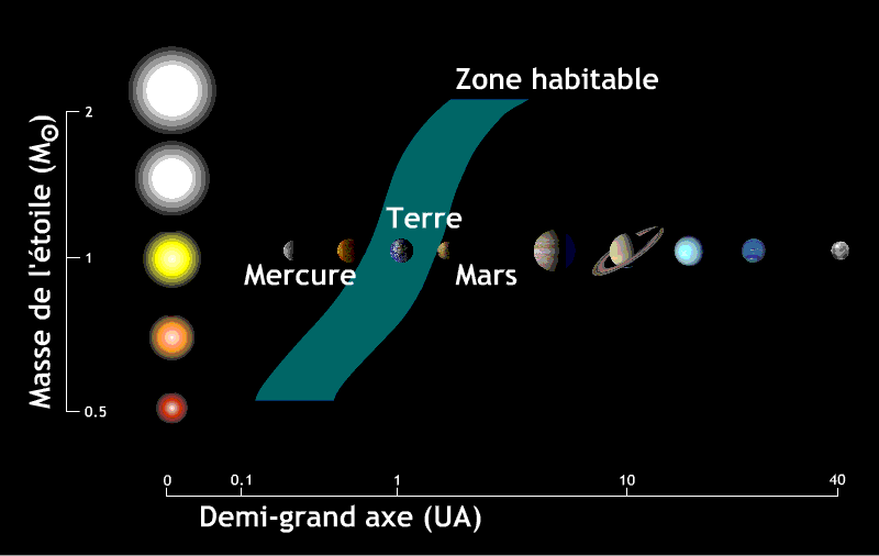 zone-habitable-CETI.gif