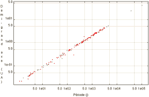 images/diagramme_a_p.gif