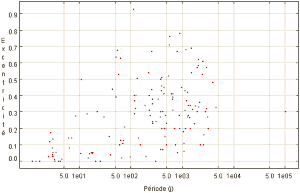 images/diagramme_e_p.gif