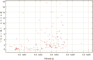 images/diagramme_m_p.gif