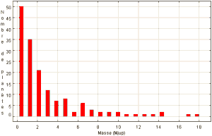 images/histogramme_m.gif