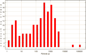images/histogramme_p.gif