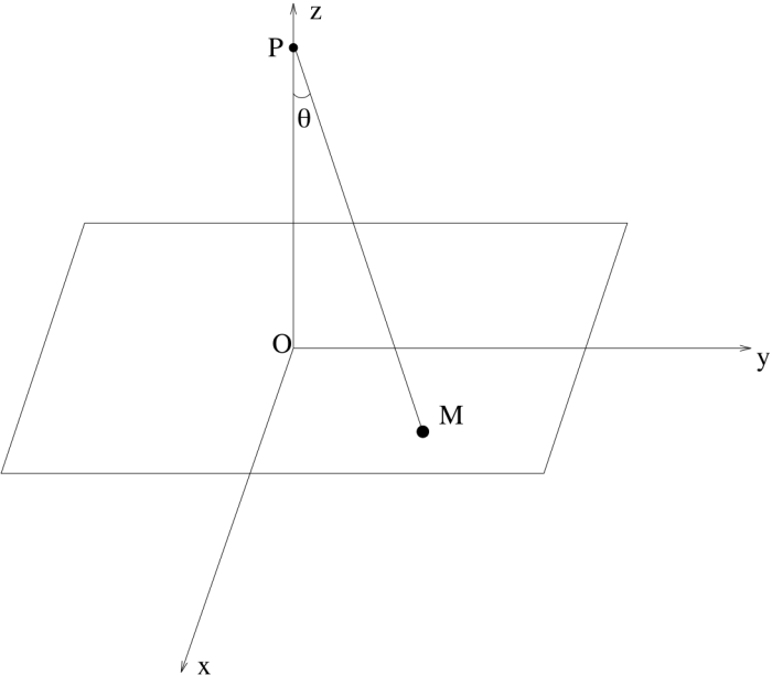 figures-pendule-foucault/pendule-espace.png