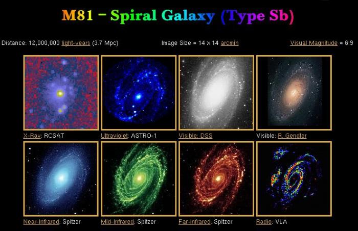 Chapitre 1 : Ondes et particules M81_multiwave