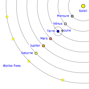 connaissance - Possibilité d'une connaissance objective formelle positive Copernic