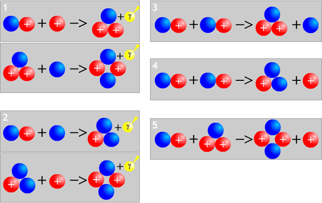 la Formation des Étoiles