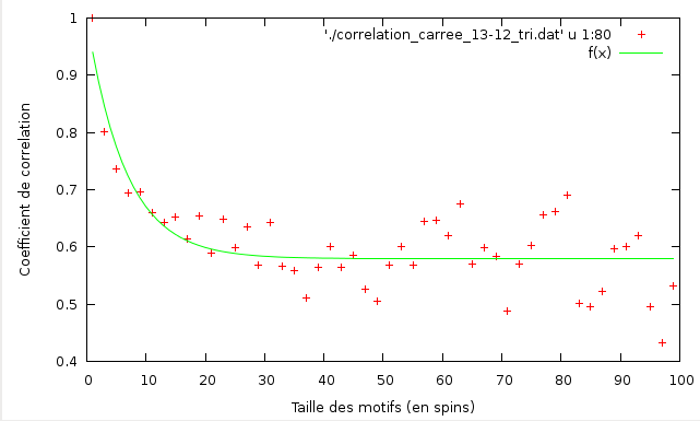 correlation T=2.29