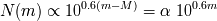 0.6(m - M ) 0.6m N (m) oc 10 = a 10