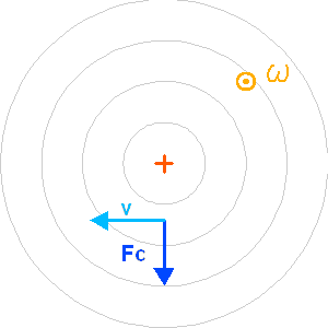 coriolis2.png