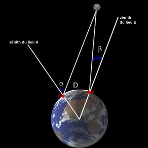 distance-lune.jpg