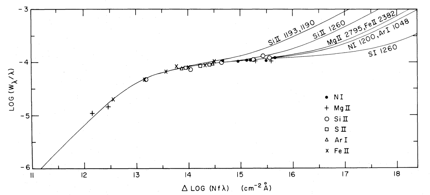 Curbecroissance.png