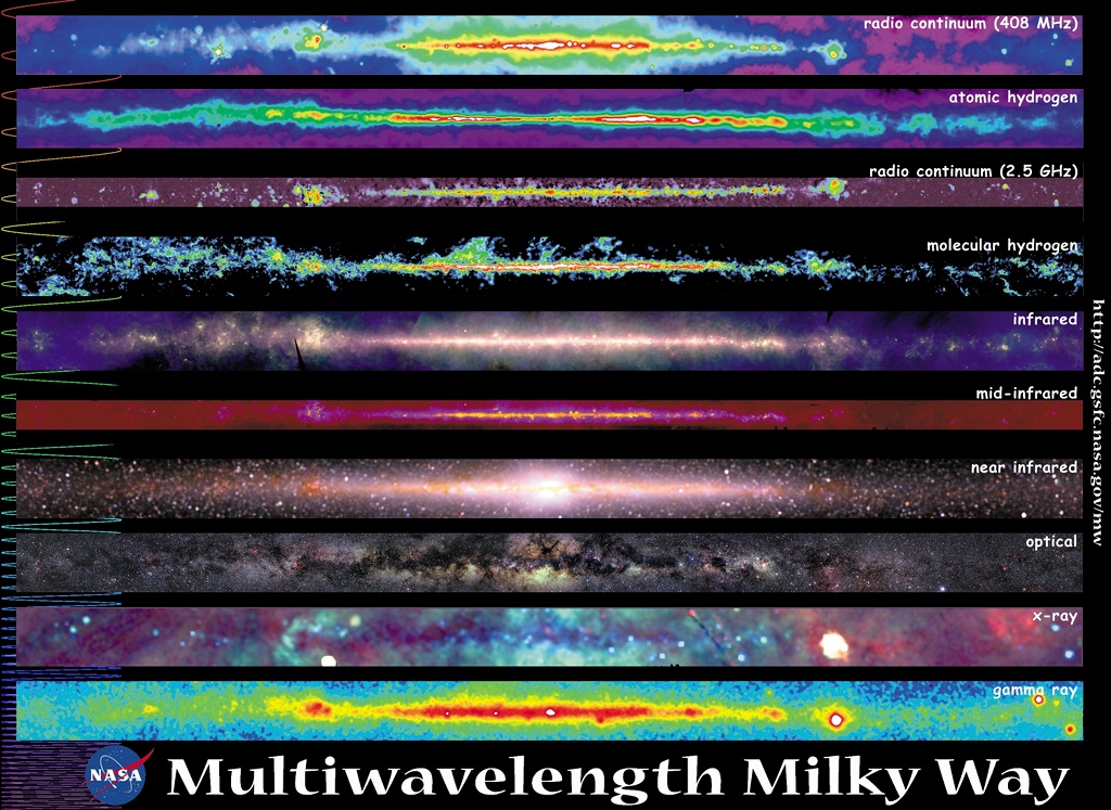 MultiwavelengthMilkyWay.jpg