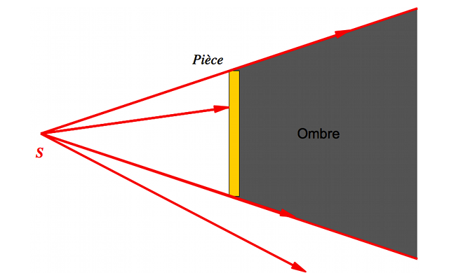 chap1-exo-ombre.png