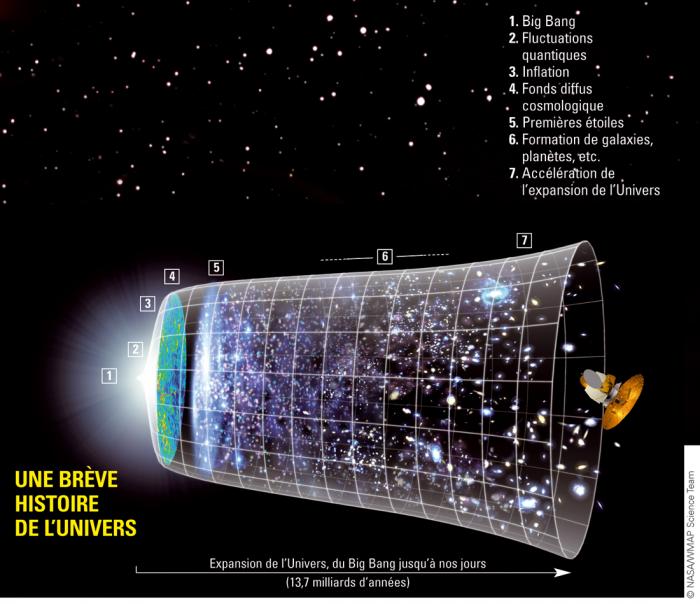 Il y aurait environ 200 000 000 000 000 000 000 000 étoiles dans l'Univers  - Numerama