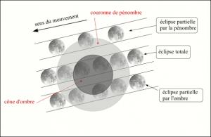 images/eclipseLunetype.jpg