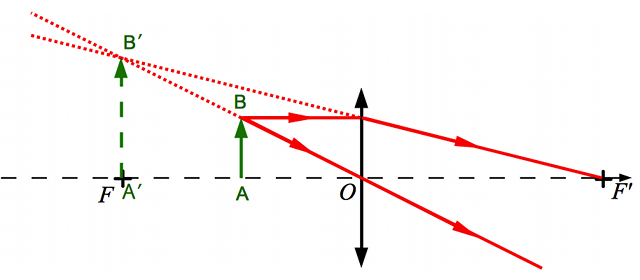 Observation à l'aide d'une loupe binoculaire de deux lasers monolithiques -  FIRST-TF