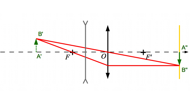 instru-oeil-myope-exo04.png