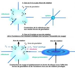 images/formation-disque.jpg