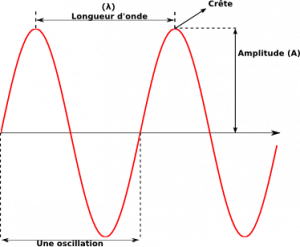 Figures/Example_Wave.png