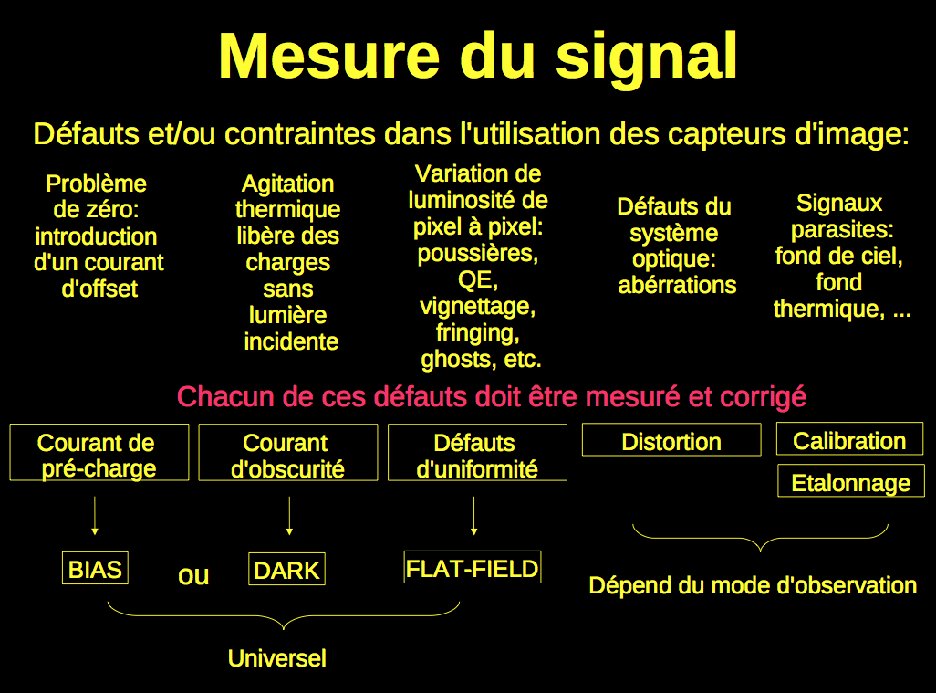 mesure-signal.png