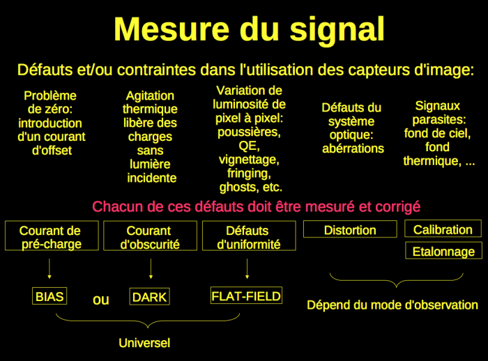 illustrations/mesure-signal.png